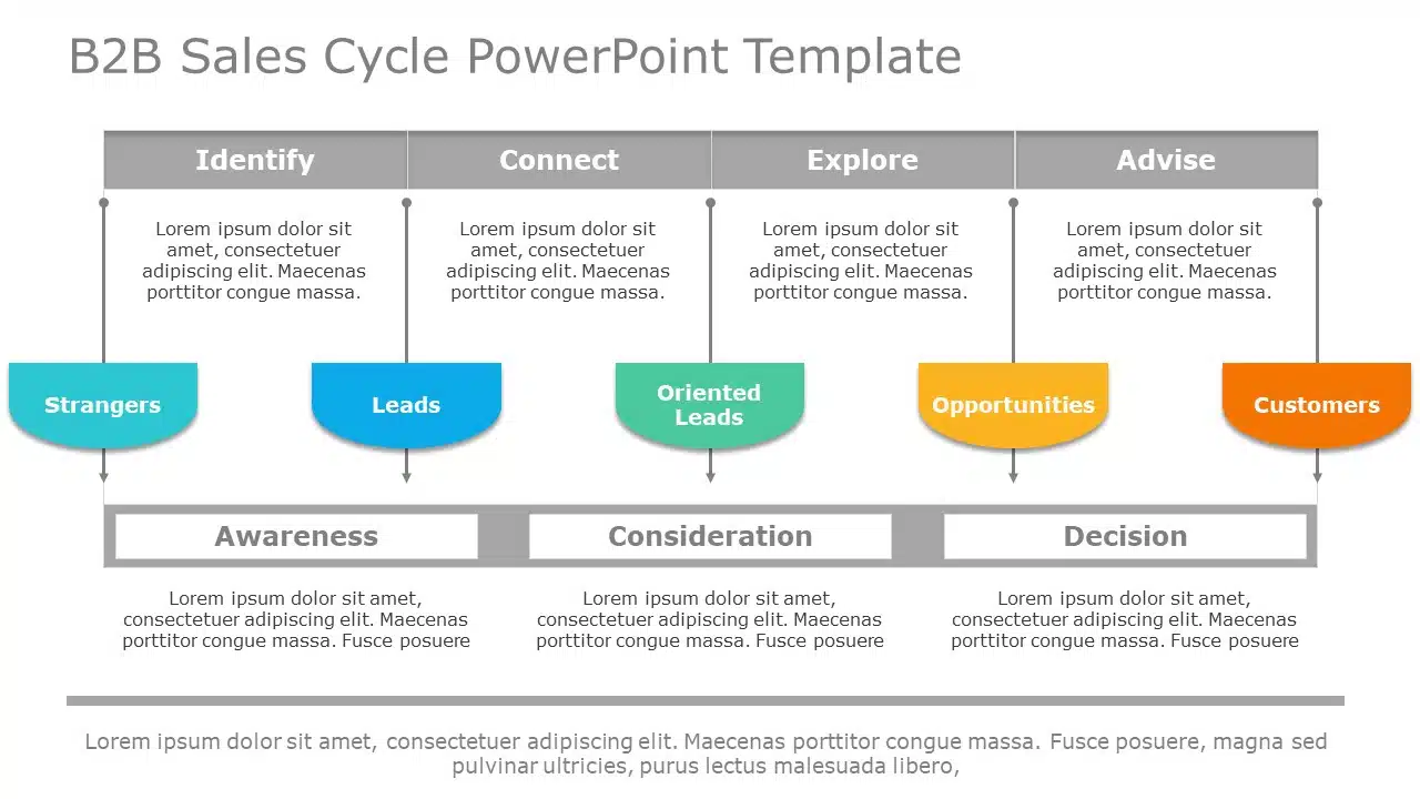 B2B Sales Cycle 01 PowerPoint Template & Google Slides Theme