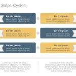 B2B Sales Cycle 02