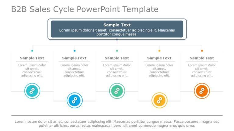 B2B Sales Cycle 03 PowerPoint Template & Google Slides Theme