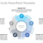 B2B Sales Cycle 04 PowerPoint Template & Google Slides Theme