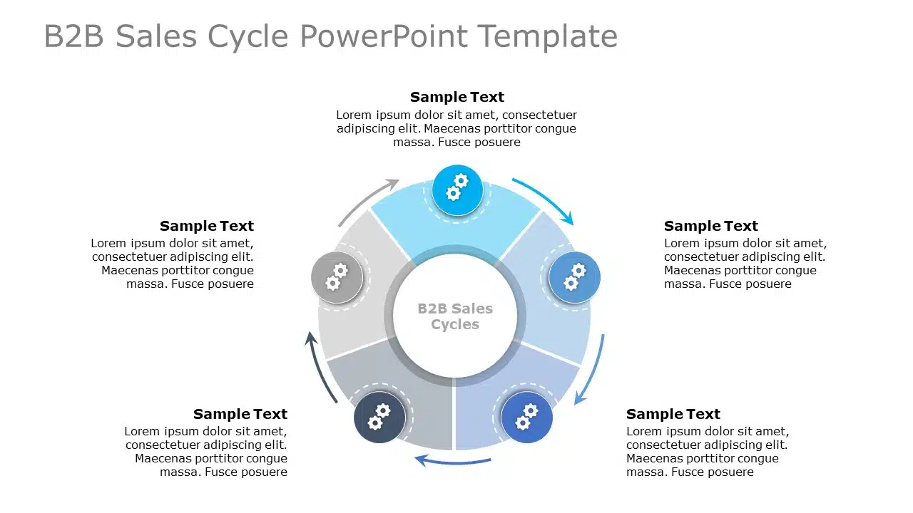 B2B Sales Cycle 04 PowerPoint Template & Google Slides Theme