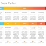 B2B Sales Cycle 05