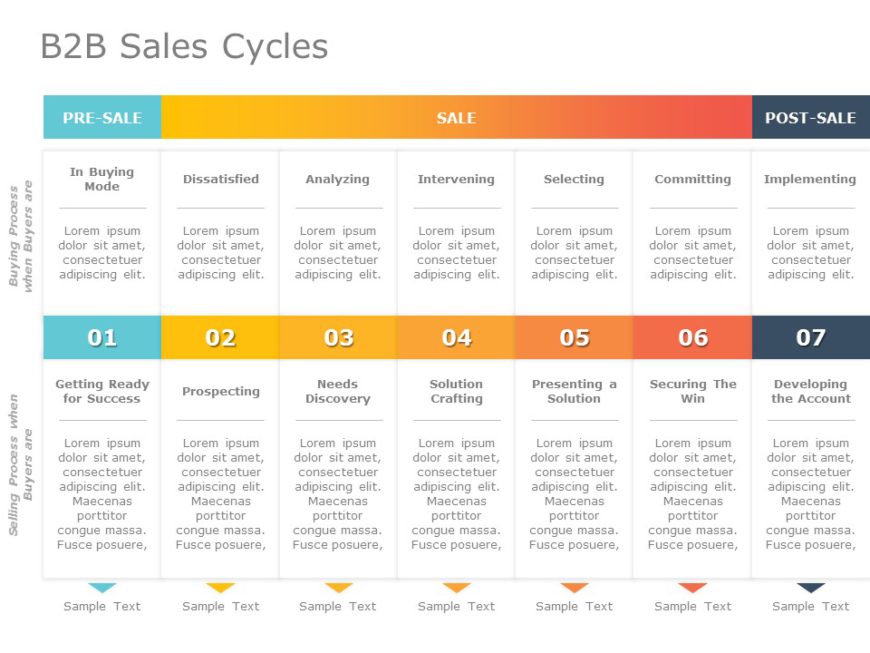 B2B Sales Cycle 05 PowerPoint Template