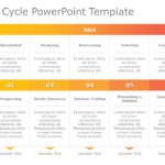 B2B Sales Cycle 05 PowerPoint Template & Google Slides Theme