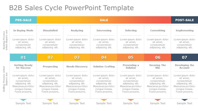 B2B Sales Cycle 05 PowerPoint Template & Google Slides Theme