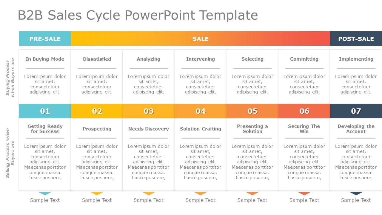 B2B Sales Cycle 05 PowerPoint Template & Google Slides Theme
