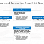 Balanced Scorecard Perspective PowerPoint Template & Google Slides Theme