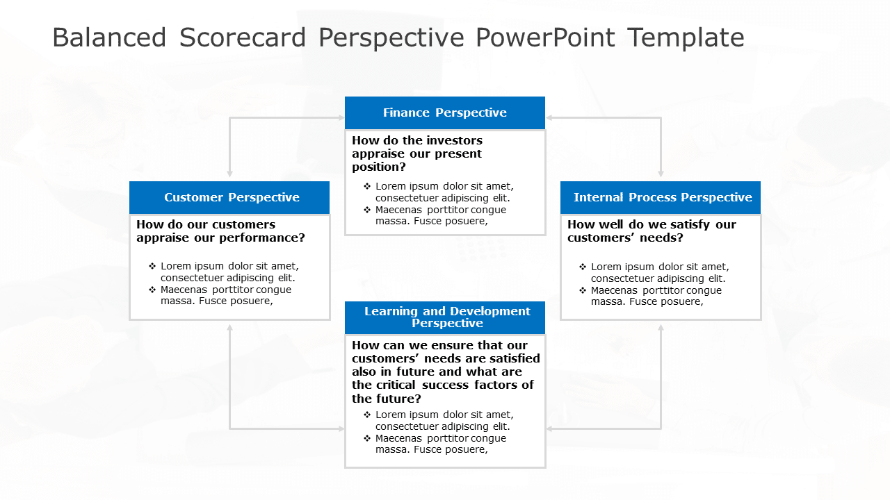 Balanced Scorecard Perspective PowerPoint Template & Google Slides Theme