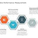 Baseline Performance Measurement PowerPoint Template & Google Slides Theme