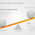 Benefits Value Based Selling PowerPoint Template