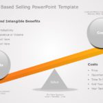 Benefits Value Based Selling PowerPoint Template & Google Slides Theme
