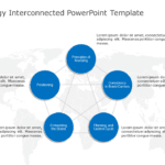 Brand Strategy Interconnected PowerPoint Template & Google Slides Theme