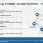 Brand Strategy Pentagon Detailed PowerPoint Template & Google Slides Theme