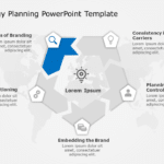Brand Strategy Planning PowerPoint Template & Google Slides Theme