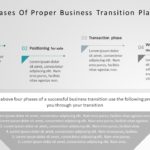 Business Change Management PowerPoint Template & Google Slides Theme