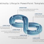 Business Continuity Lifecycle PowerPoint Template & Google Slides Theme