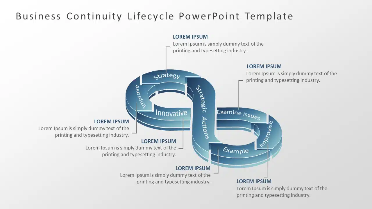 Business Continuity Lifecycle PowerPoint Template & Google Slides Theme