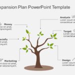 Business Expansion Plan 03 PowerPoint Template & Google Slides Theme