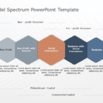 Business Model Spectrum PowerPoint Template & Google Slides Theme