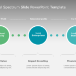 Business Model Spectrum Slide PowerPoint Template & Google Slides Theme