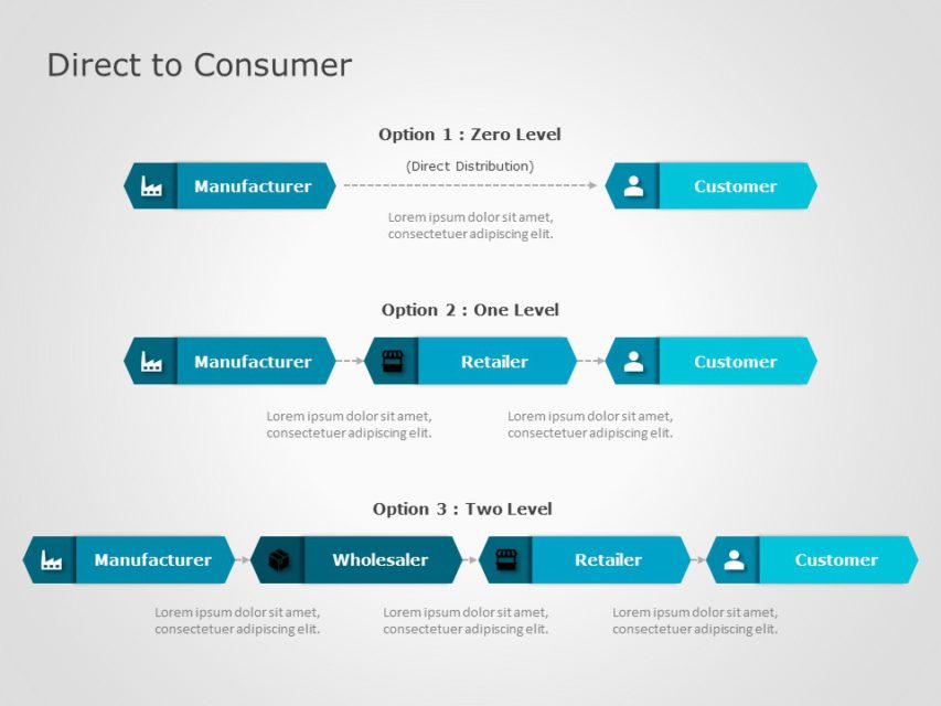 Business Revenue Model PowerPoint Template | SlideUpLift