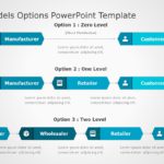 Business Models Options PowerPoint Template & Google Slides Theme