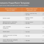 Business Requirements 06 PowerPoint Template & Google Slides Theme