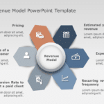 Business Revenue Model PowerPoint Template & Google Slides Theme
