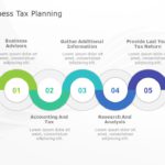 Business Tax Planning PowerPoint Template & Google Slides Theme