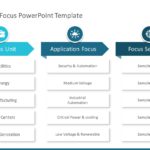 Business Units Focus PowerPoint Template & Google Slides Theme