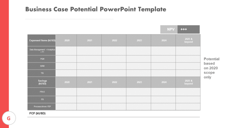 Business case Potential PowerPoint Template & Google Slides Theme