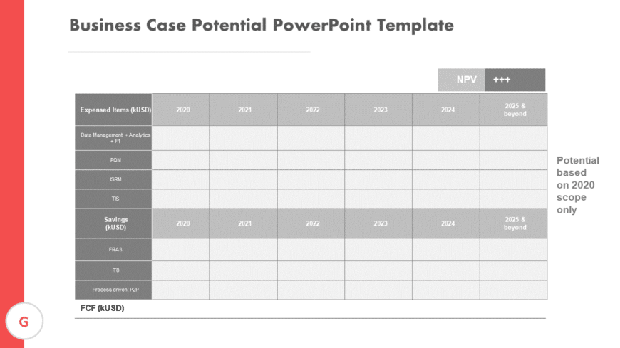 Business case Potential PowerPoint Template