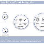 CI CD Pipeline 01 PowerPoint Template & Google Slides Theme