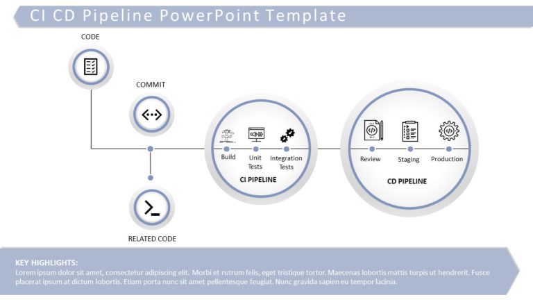 CI CD Pipeline 01 PowerPoint Template & Google Slides Theme