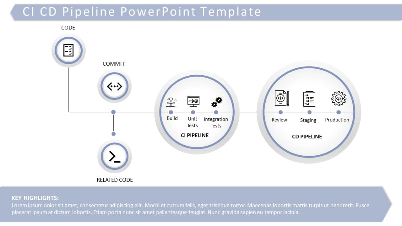 Blue CI CD Pipeline Diagram for Software Development Slide Template