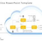 CI CD Pipeline 04 PowerPoint Template & Google Slides Theme