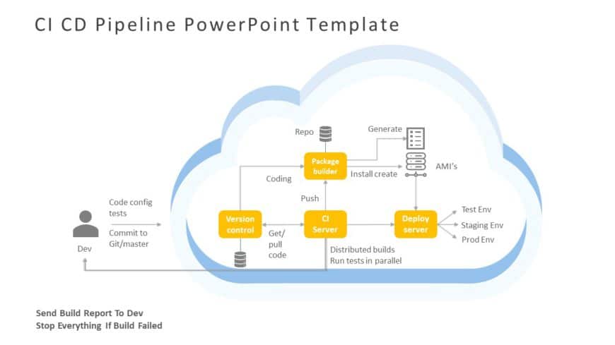 CI CD Pipeline 04 PowerPoint Template