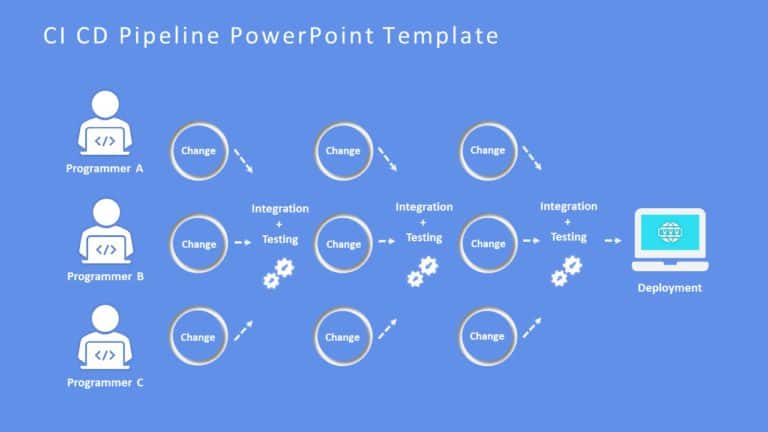 CI CD Pipeline 05 PowerPoint Template & Google Slides Theme