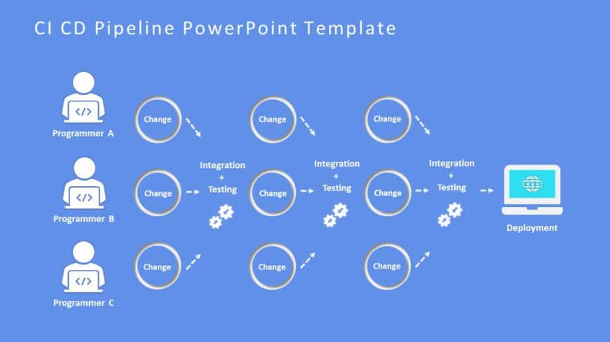CI CD Pipeline 05 PowerPoint Template