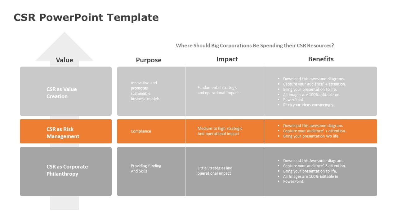 CSR Strategy Matrix in Gray and Orange Blocks Powerpoint Template