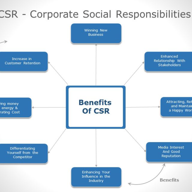 CSR 06 PowerPoint Template