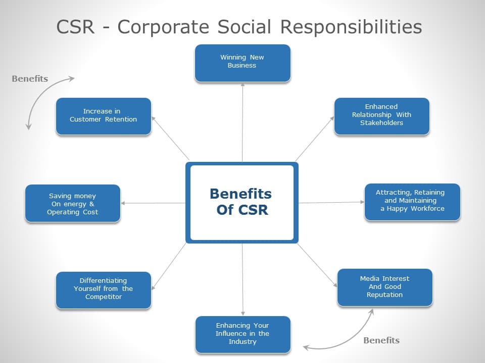 CSR 07 PowerPoint Template