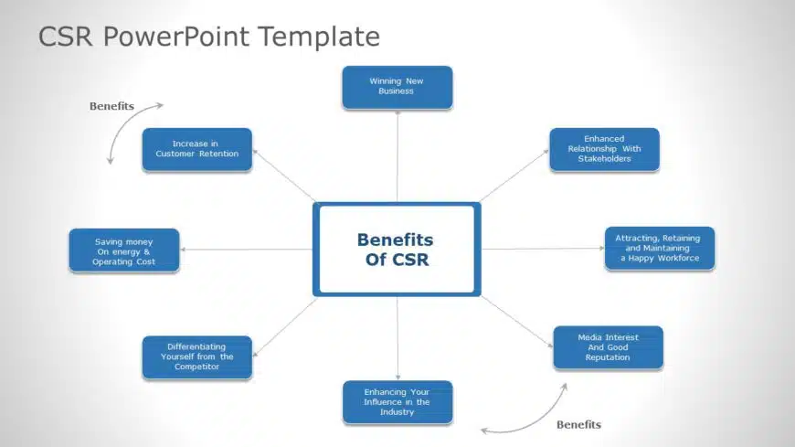 CSR 07 PowerPoint Template