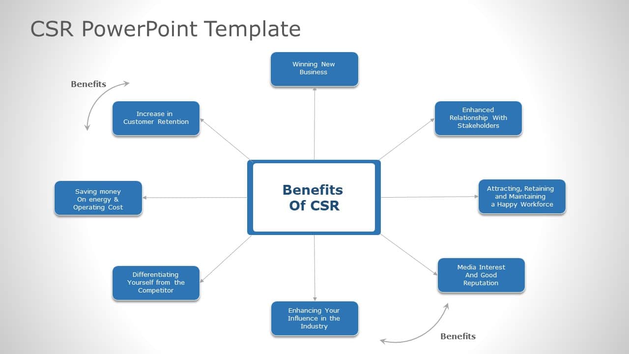 Blue CSR Benefits Diagram with Central Node Layout Powerpoint Template