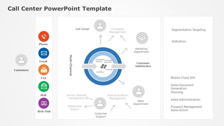 Call Center 03 PowerPoint Template & Google Slides Theme