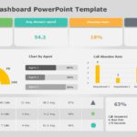 Call Center Dashboard 01 PowerPoint Template & Google Slides Theme
