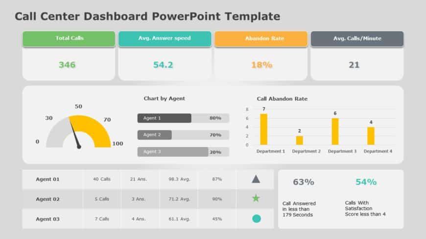 Call Center Dashboard 01 PowerPoint Template