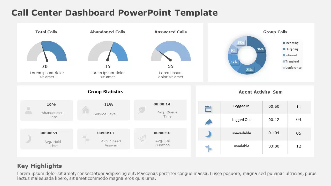 Call Center Dashboard 02 PowerPoint Template & Google Slides Theme