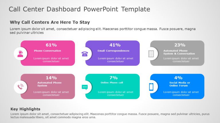 Call Center Dashboard 03 PowerPoint Template & Google Slides Theme