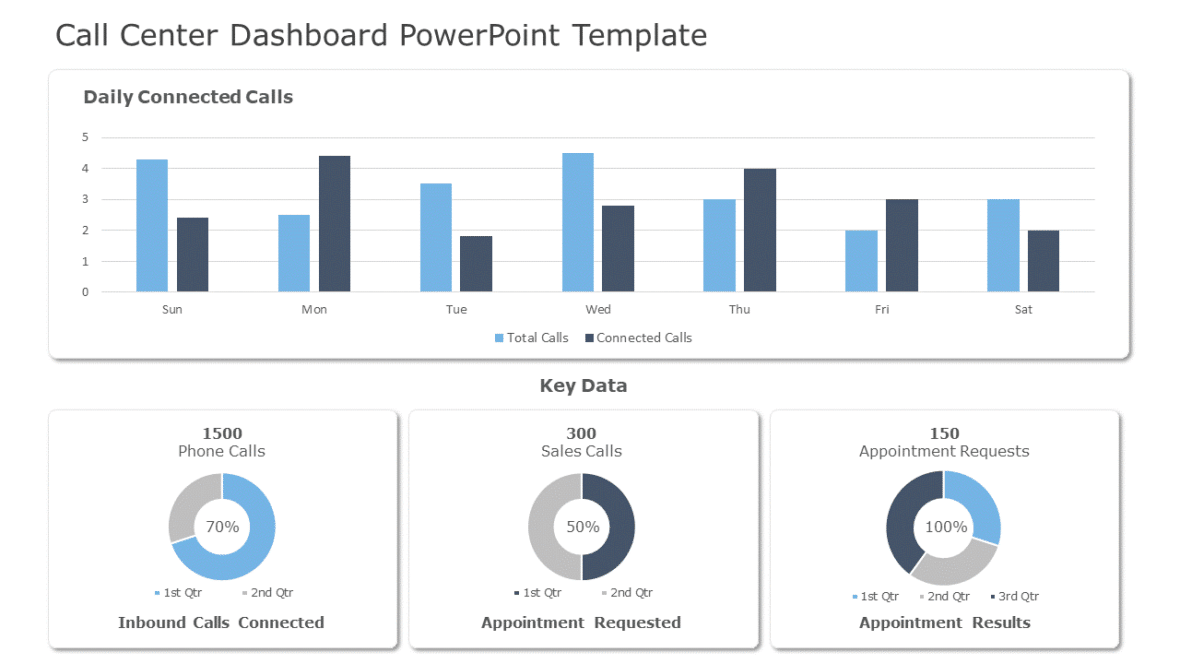 Editable Call Center Templates For PowerPoint | SlideUpLift